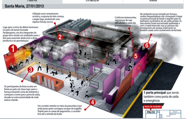 TRAGÉDIA SANTA MARIA: preso um dos donos da boate Kiss e integrantes da “Banda Gurizada Forrozeira” infografico 2